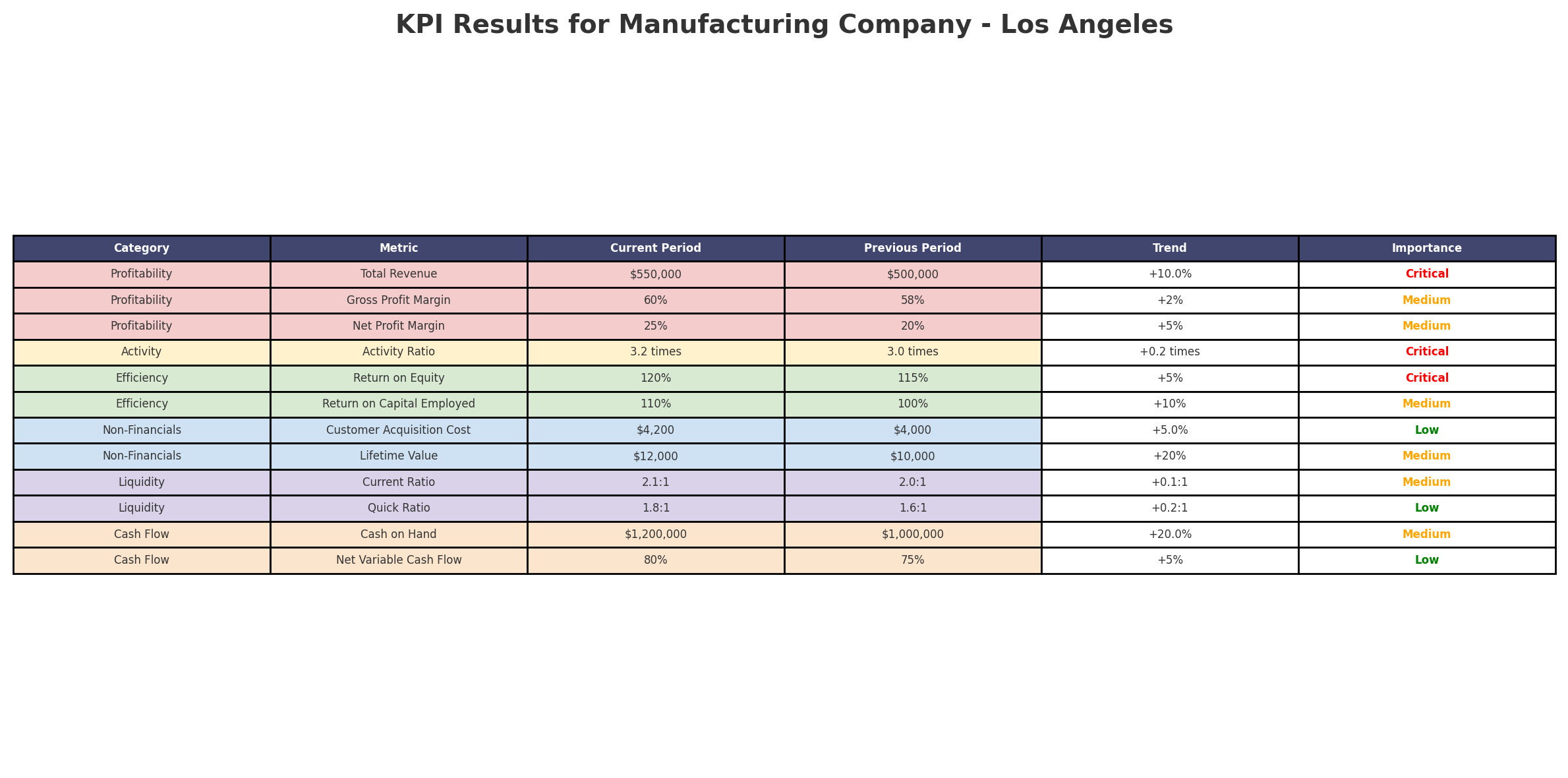 Los Angeles financial insights for small businesses