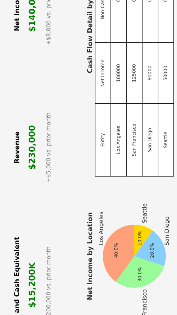 A vertical image of a modern office setting with a laptop displaying an Excel spreadsheet featuring predictive analytics, including pie charts, bar graphs, and trend lines. The desk includes financial documents, a notebook, and a pen, symbolizing financial forecasting and data-driven insights. The scene represents predictive analytics services for small businesses and nonprofits in California, with a cityscape visible through the window.